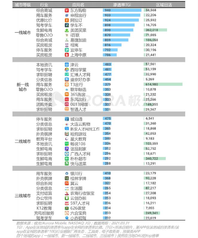 2021年Q1移动网民人均安装63款app