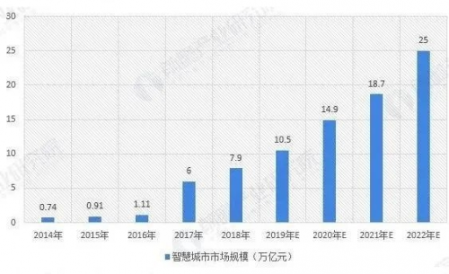 三年晋升独角兽，平安智慧城市做对了什么？