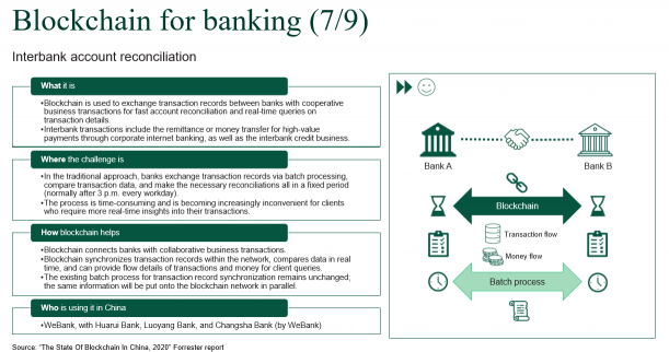 Forrester：中国引领全球区块链新未来，微众银行等先锋企业成主力军