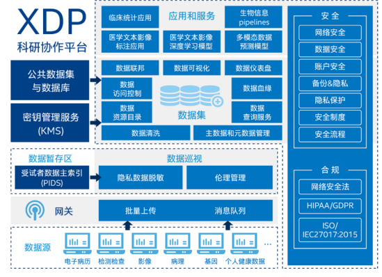 翼方健数推出基于隐私安全计算的多模态组学数据分析协作平台