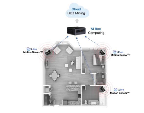 ULSee研发Motion Sensor?动态传感器助力物联未来