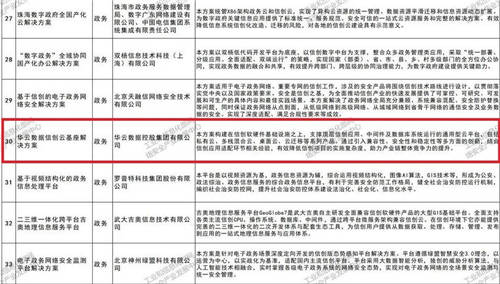 重磅！华云数据“信创云基座”入围工业和信息化部网络安全产业发展中心2020年信息技术应用创新解决方案典型案例