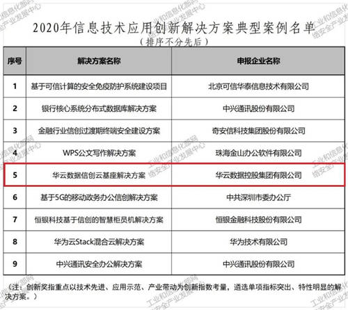 重磅！华云数据“信创云基座”入围工业和信息化部网络安全产业发展中心2020年信息技术应用创新解决方案典型案例