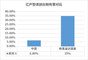 有了成套饮食场景，海尔冰箱份额又增长