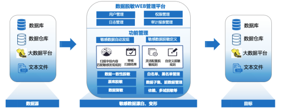 美创成为信通院数据安全类产品能力验证计划企业，数据安全能力再获认可