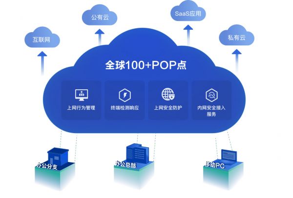 国内唯一！深信服入选Forrester云安全网关报告