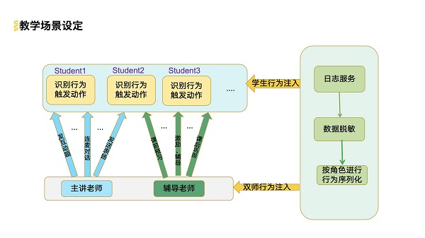 作业帮打造百万级QPS常态化链路压测诊断平台