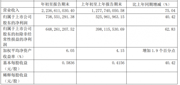 养元饮品一季度财报“开门红” 强化创新研发布局高端市场