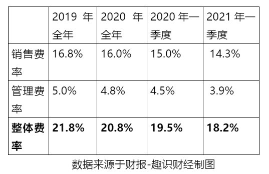 价值重估！解析海尔智家一季报归母净利大增185%的逻辑