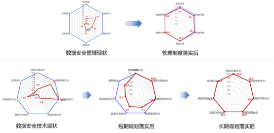 美创科技以数据为中心的安全治理实践