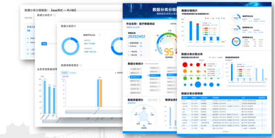 美创科技以数据为中心的安全治理实践