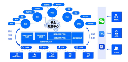 政企业务上云凸显四大安全痛点，腾讯Cloud SOC打造智能化安全运营体系