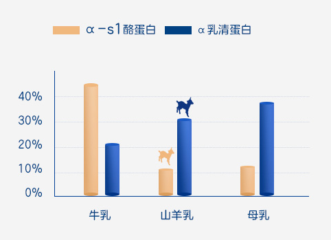 佳贝艾特悦白羊奶粉，高配营养呵护成长