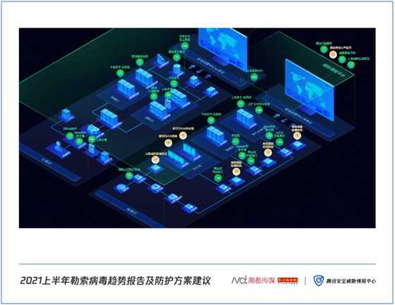 如何对勒索病毒“免疫”？腾讯安全联合南方都市报发布《2021上半年勒索病毒趋势报告及防护方案建议》