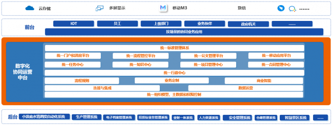 致远互联协同赋能 助力“智慧小浪底”打造运营管理中枢