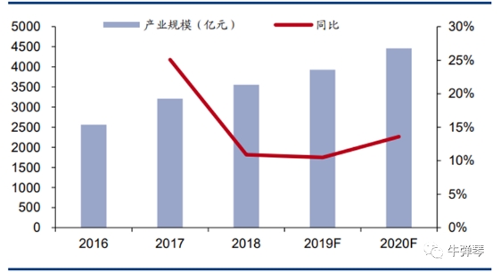 谁是真正的高手！