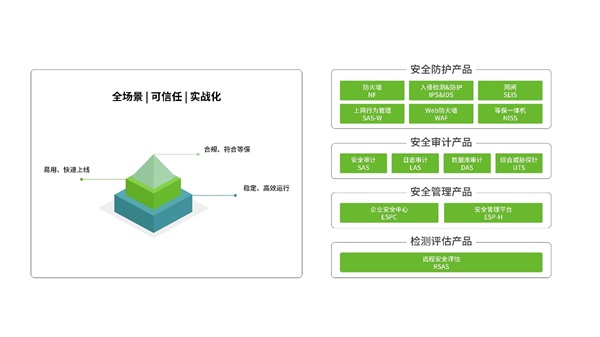 绿盟科技重磅推出28款商业产品，全面进军商业安全市场