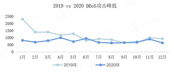 知道创宇硬件抗D产品即将发布，“云地联动抗D”更安全