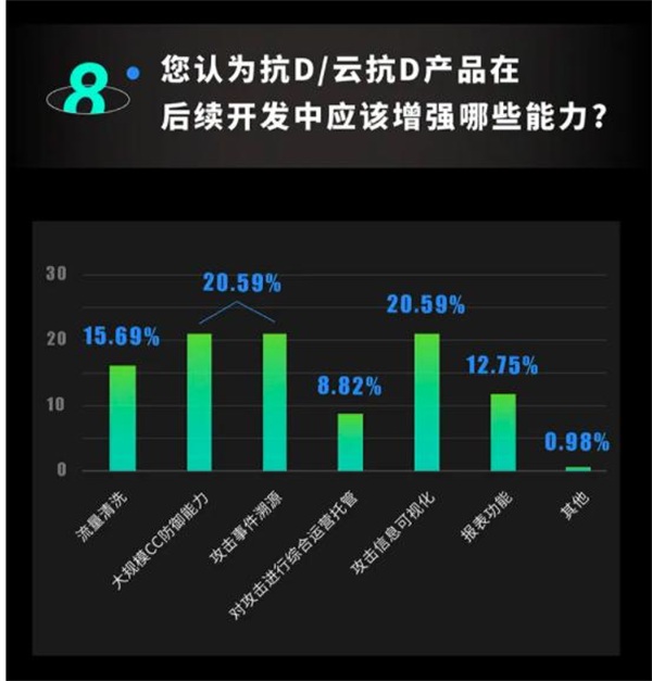 知道创宇硬件抗D产品即将发布，“云地联动抗D”更安全