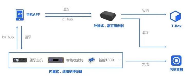 宏光MINIEV马卡龙，思必驰语音交互加持产品力