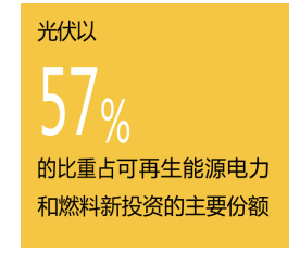 特斯拉卖碳中和指标赚了16亿美元，碳中和到底有怎样的价值？