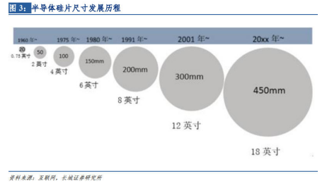 特斯拉卖碳中和指标赚了16亿美元，碳中和到底有怎样的价值？