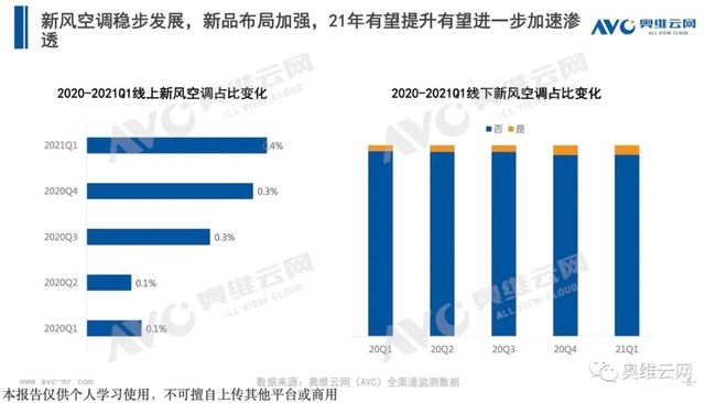 群雄角力新风空调市场 智慧新风花落谁家