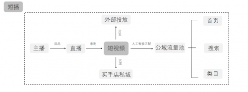 蘑菇街资深副总裁饭团：短播-电商直播下半场的答案