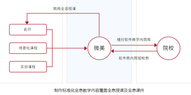 用全息AR复刻顶流明星，微美全息4654内容IP是核心壁垒