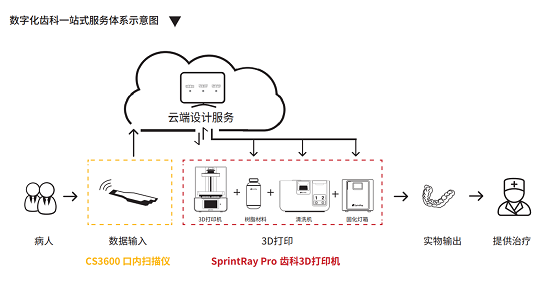 共建数字化椅旁生态系统，锐珂牙科与迅实科技达成战略合作