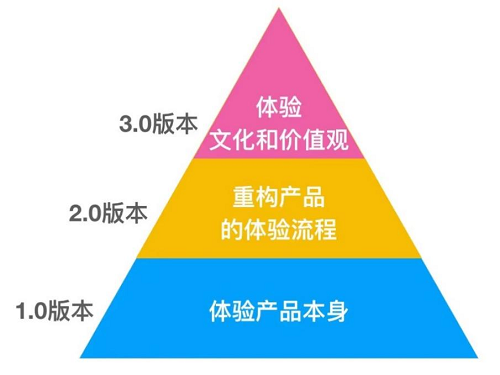 体验经济理念下，透视肆拾玖坊的商业实践