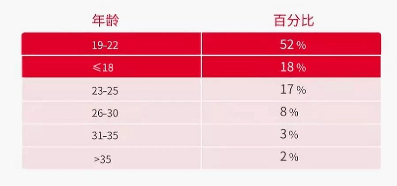 雅思官方重磅推介土豆教育教研成果《雅思中学教程》