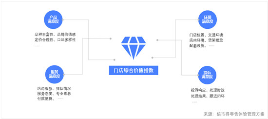 零食品牌“太会玩”，他靠什么稳坐“江山”？