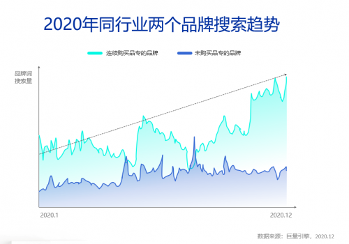 这样的“新搜索”营销红利，你抓到了吗？