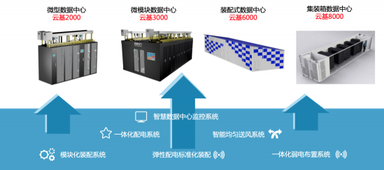 突破电气：引领IDC产业变革