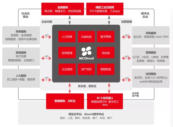 润华集团与用友战略合作，以数字化助力第四次创业发展