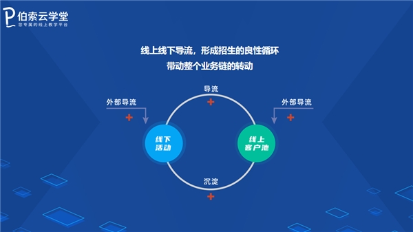 暑期招生，伯索云学堂助你打造爆款引流招生直播课