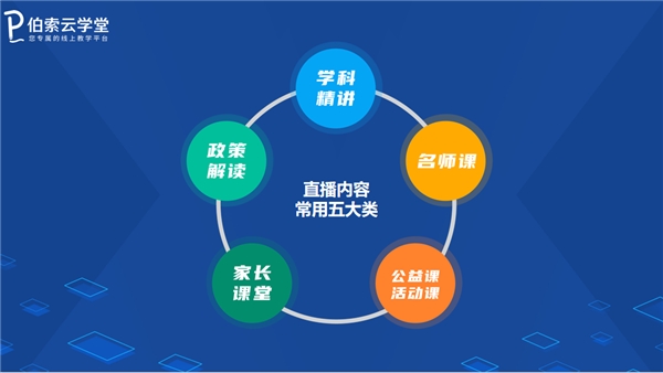 暑期招生，伯索云学堂助你打造爆款引流招生直播课