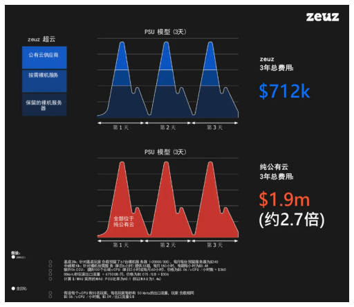 游戏出海专业化全方位支持：英礴一站式出海服务zeuz为你护航