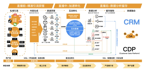 米络星集团参加 CDEC2021中国数字智能生态大会