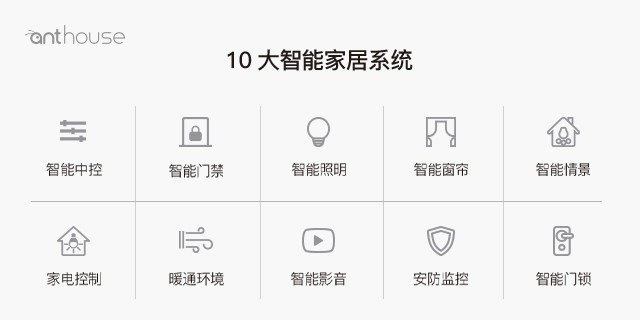 anthouse : 艾特智能再中标旭辉集团智能家居战略集采