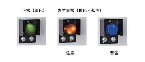 电装研发卡车刹车温度监测系统