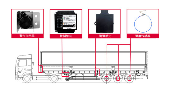 电装研发卡车刹车温度监测系统