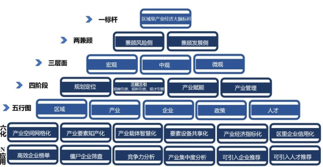 如何做精产业集群？国信优易产业促进综合解决方案绘制高效路径