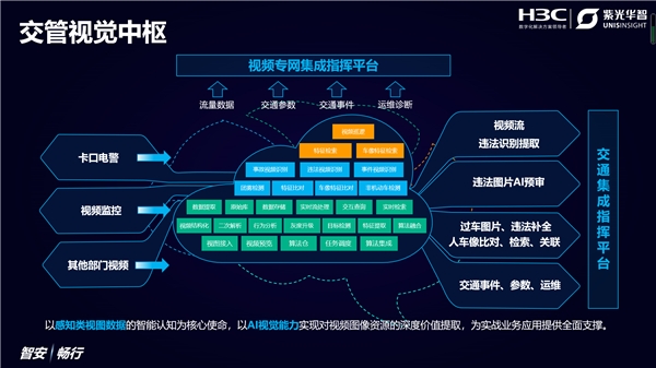 AI视觉亮剑，紫光华智&新华三联合亮相2021交博会