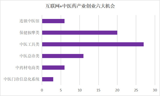 AI+中医会碰撞怎样的火花？鲸准极速融资加速助力中医项目