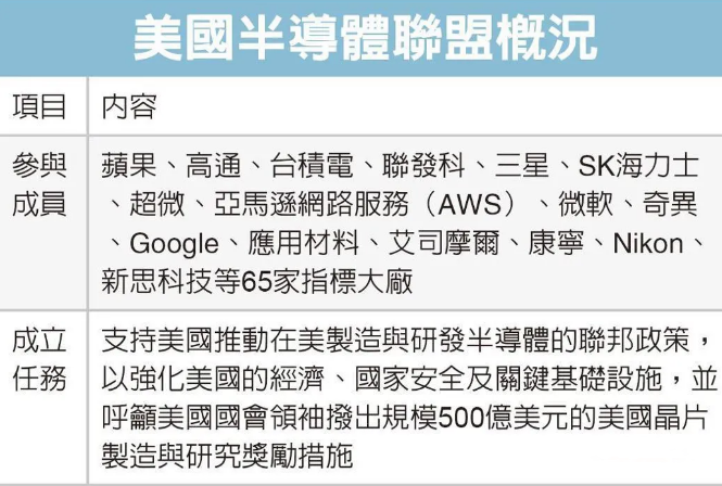 美国牵头搞小圈子半导体联盟不带中国玩？来中国（国际）半导体技术在线会议暨在线展，一起聊聊