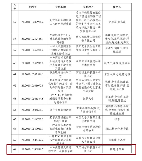 飞天诚信发明专利荣获第二十二届中国专利优秀奖