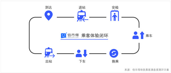 《2021客户体验管理白皮书》解读：出行领域如何打造优质客户体验管理？