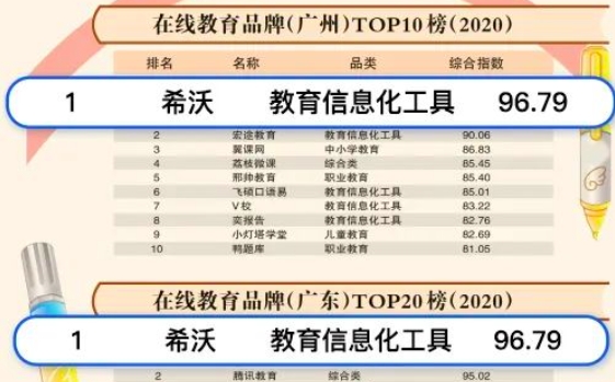 “做教育要有耐心”，深挖希沃网课学习机备受青睐的原因